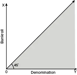 GAME DENOMINATION
