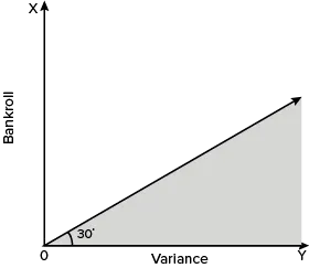 VARIANCE