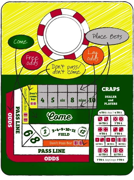 How to shoot dice: Other bets in craps