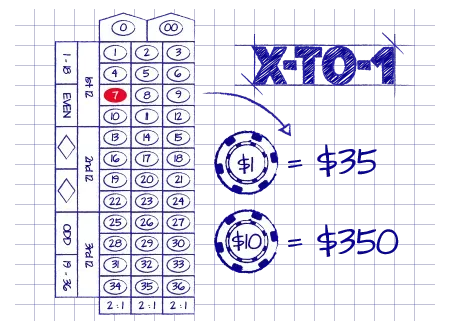 X-FOR-1, X-TO-1, 1-IN-X 